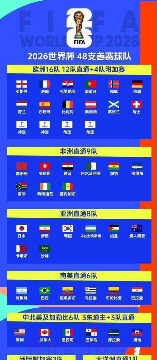 2026世界杯比赛时间高清版观看指南查询入口 2026世界杯比赛时间高清版观看指南查询入口